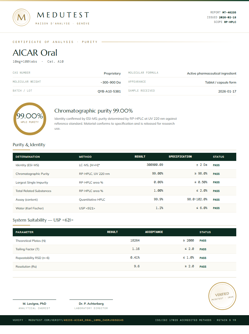 AICAR Oral Purity Test Report by Medutest