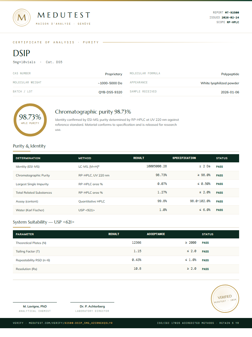 DSIP Purity Test Report by Medutest