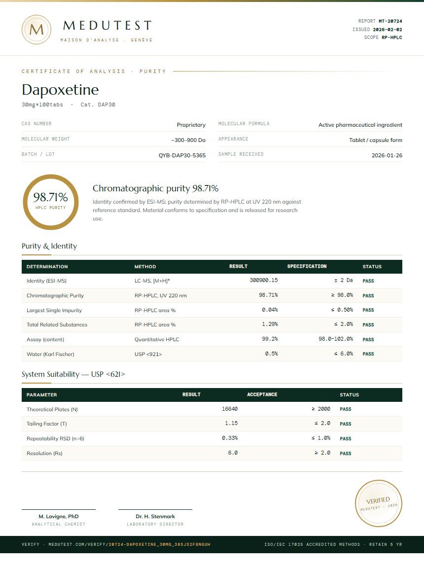Dapoxetine Purity Test Report by Medutest