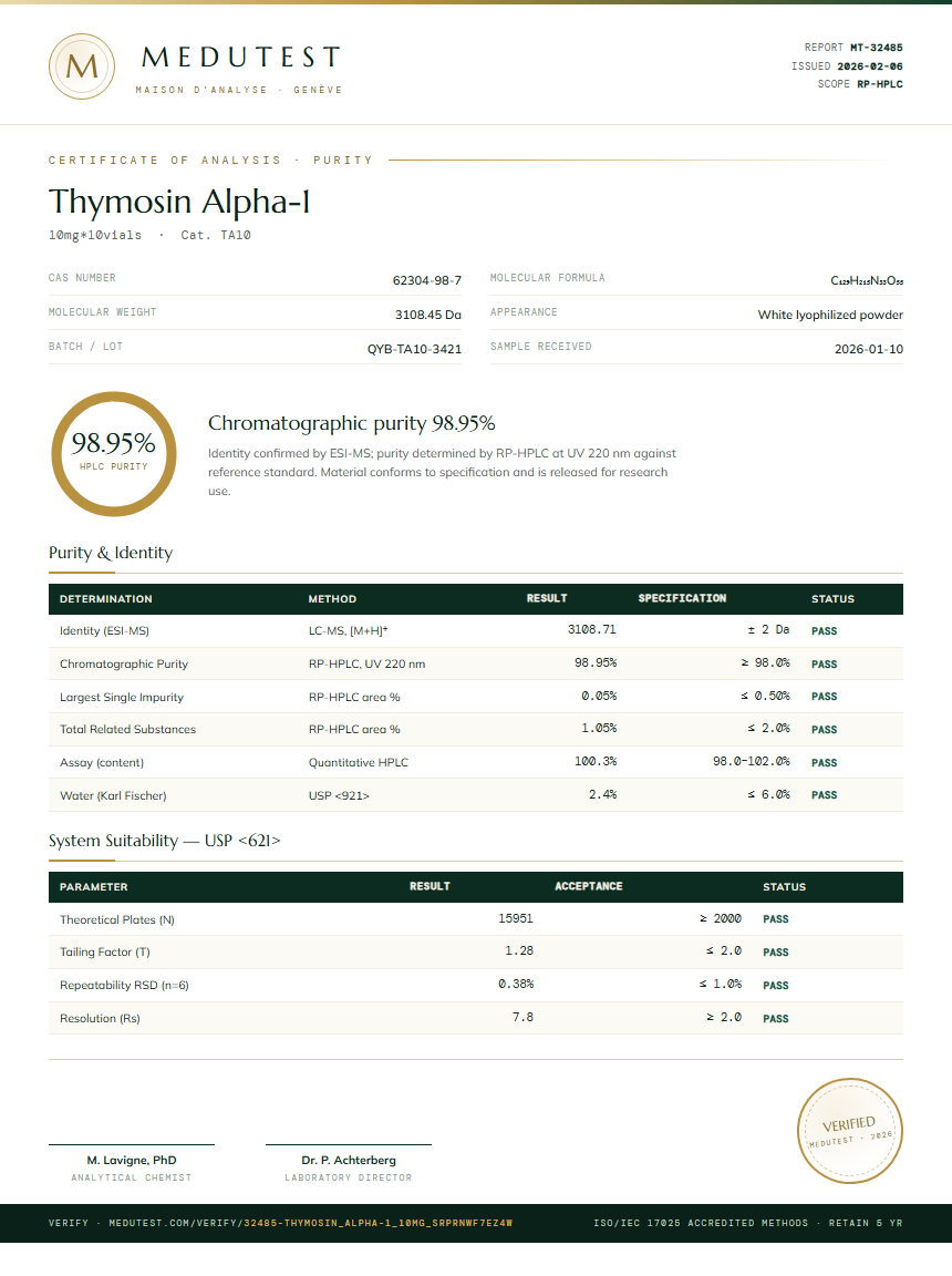 Thymosin Alpha-1 Purity Test Report by Medutest