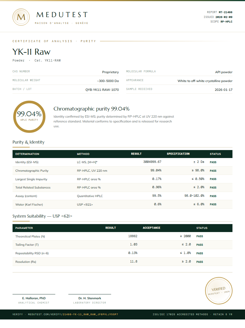 YK-11 Raw Purity Test Report by Medutest