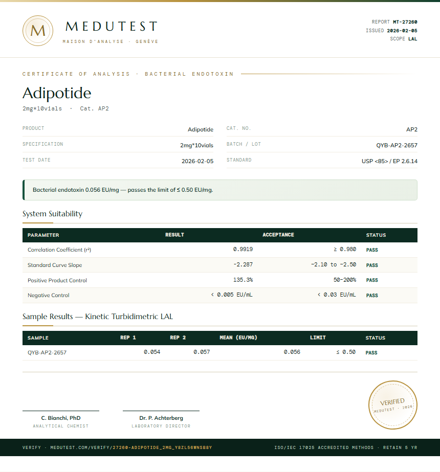 Adipotide Endotoxin report by Medutest