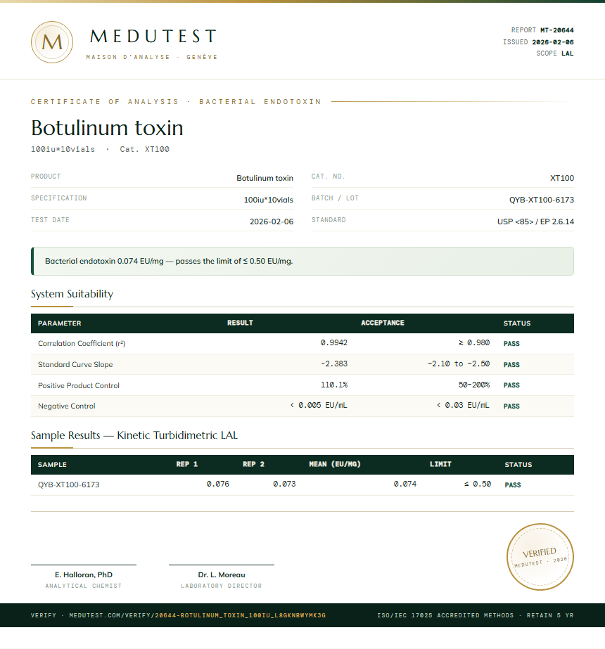 Botulinum toxin Endotoxin report by Medutest