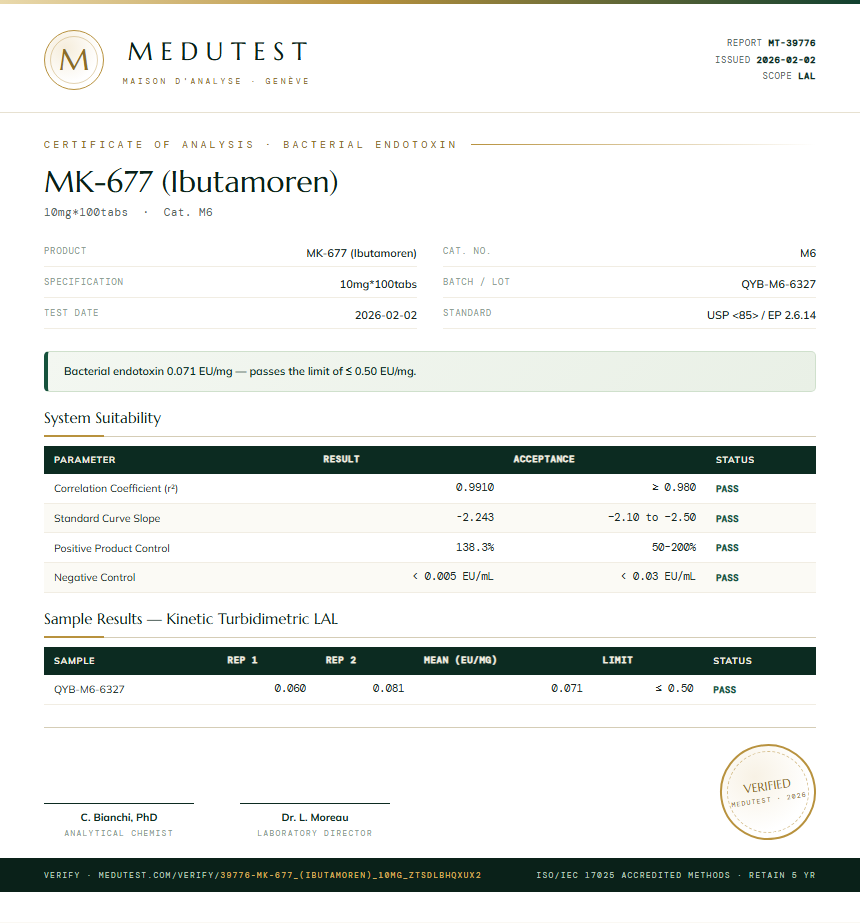 MK-677 (Ibutamoren) Endotoxin report by Medutest