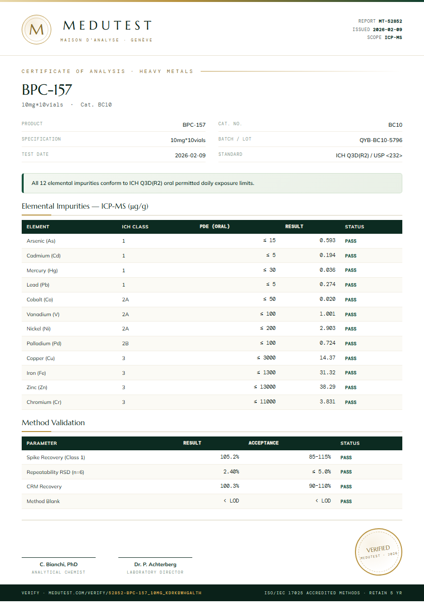 BPC157 5mg + TB500 5mg Blend Heavy Metals report by Medutest