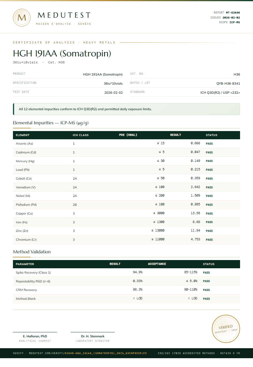 HGH 191AA (Somatropin) Heavy Metals report by Medutest