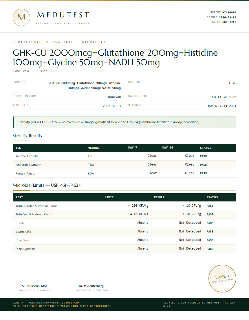 GHK-CU 2000mcg+Glutathione 200mg+Histidine 100mg+Glycine 50mg+NADH 50mg Sterility report by Medutest