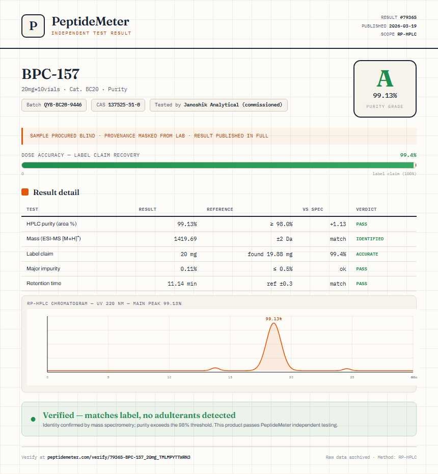 BPC157 10mg + TB500 10mg Blend Purity (HPLC) report by PeptideMeter