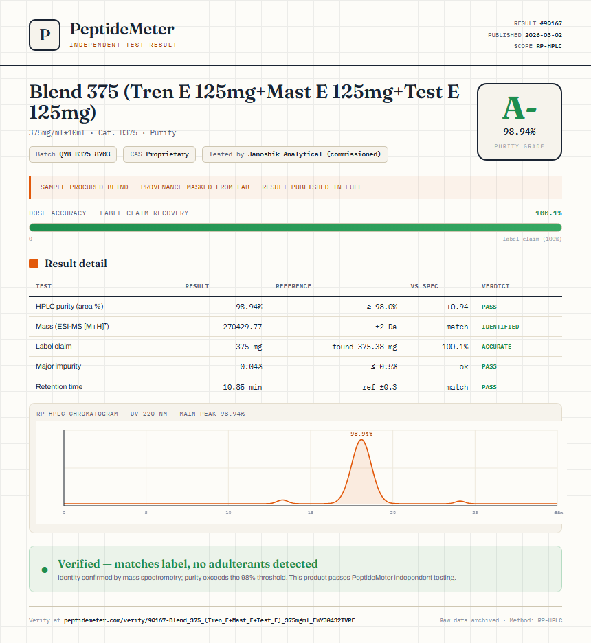 Blend 375 (Tren E 125mg+Mast E 125mg+Test E 125mg) Purity (HPLC) report by PeptideMeter
