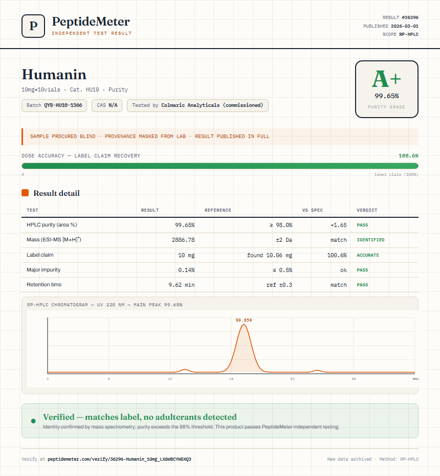 Humanin Purity (HPLC) report by PeptideMeter