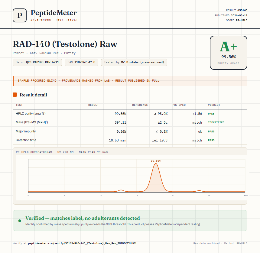 RAD-140 (Testolone) Raw Purity (HPLC) report by PeptideMeter
