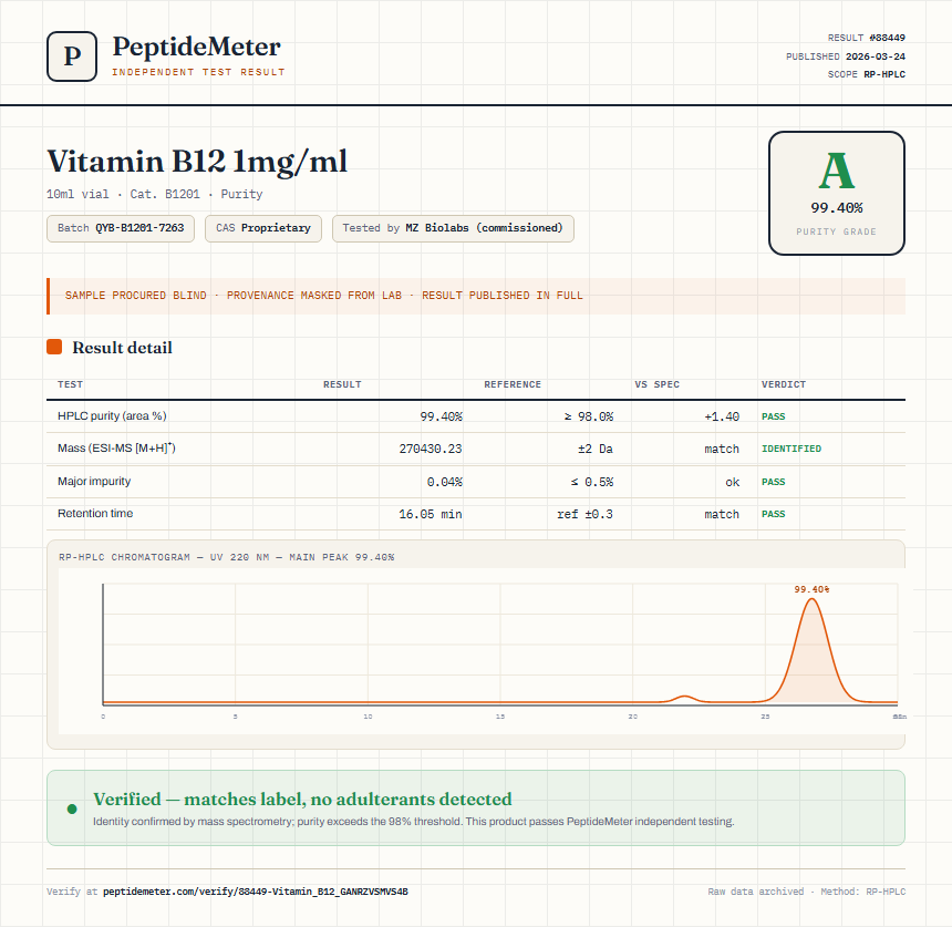 Vitamin B12 1mg/ml Purity (HPLC) report by PeptideMeter