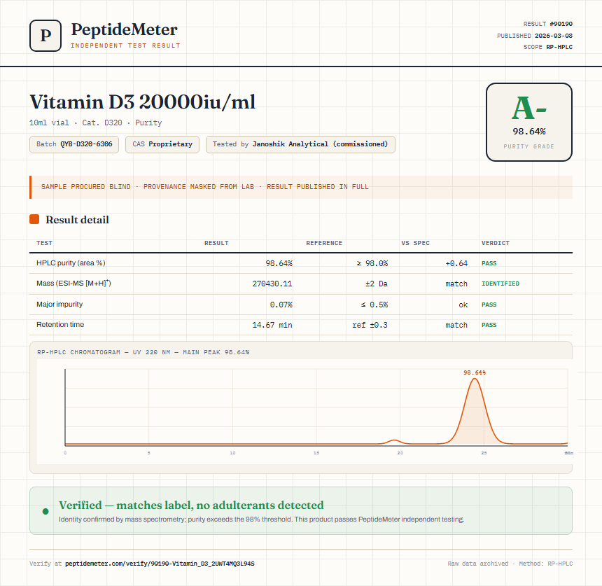 Vitamin D3 20000iu/ml Purity (HPLC) report by PeptideMeter