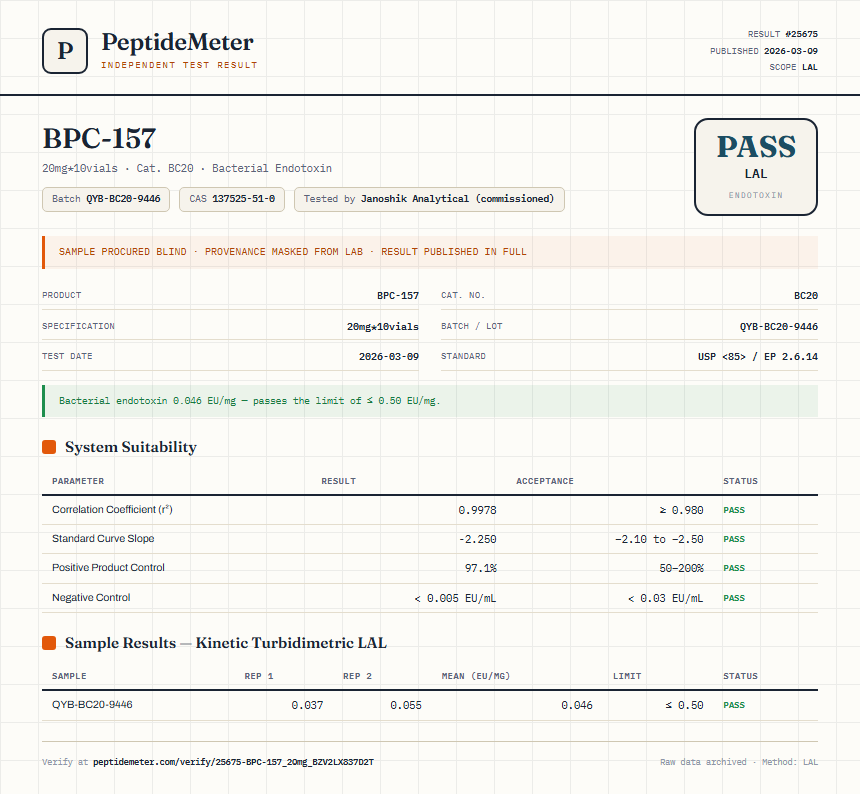 BPC157 10mg + TB500 10mg Blend Endotoxin report by PeptideMeter