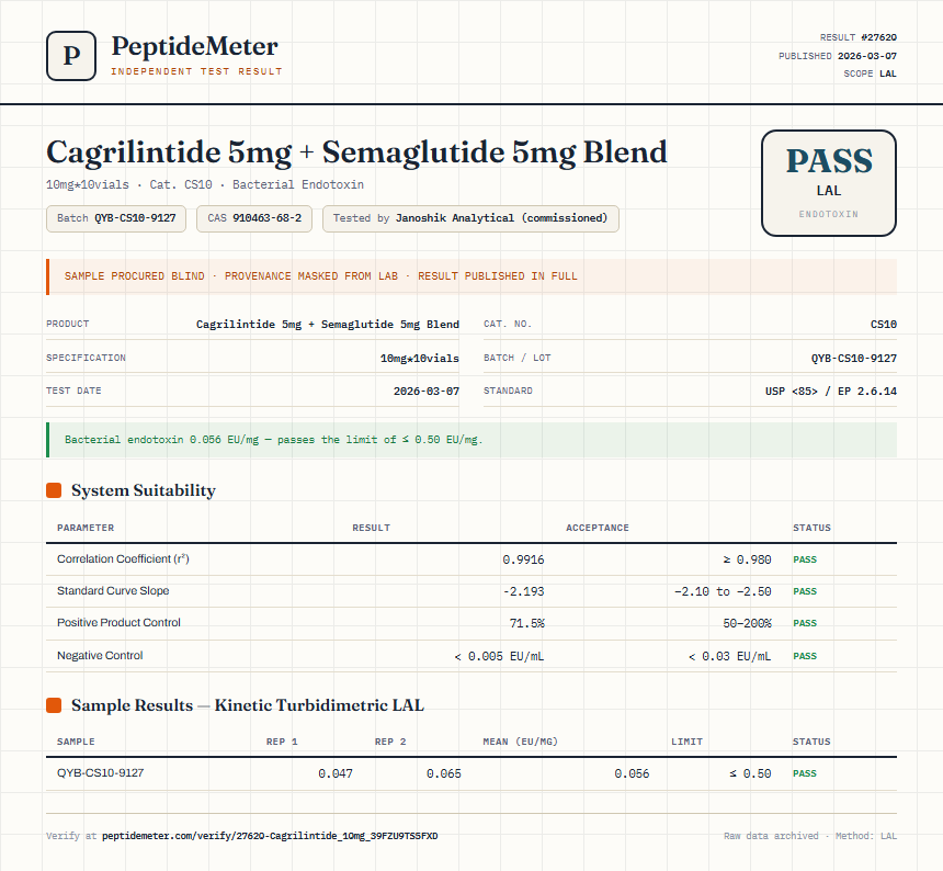 Cagrilintide 5mg + Semaglutide 5mg Blend Endotoxin report by PeptideMeter