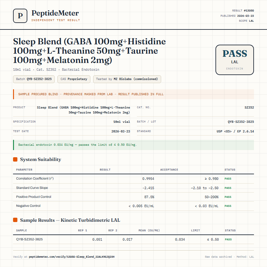 Sleep Blend (GABA 100mg+Histidine 100mg+L-Theanine 50mg+Taurine 100mg+Melatonin 2mg) Endotoxin report by PeptideMeter