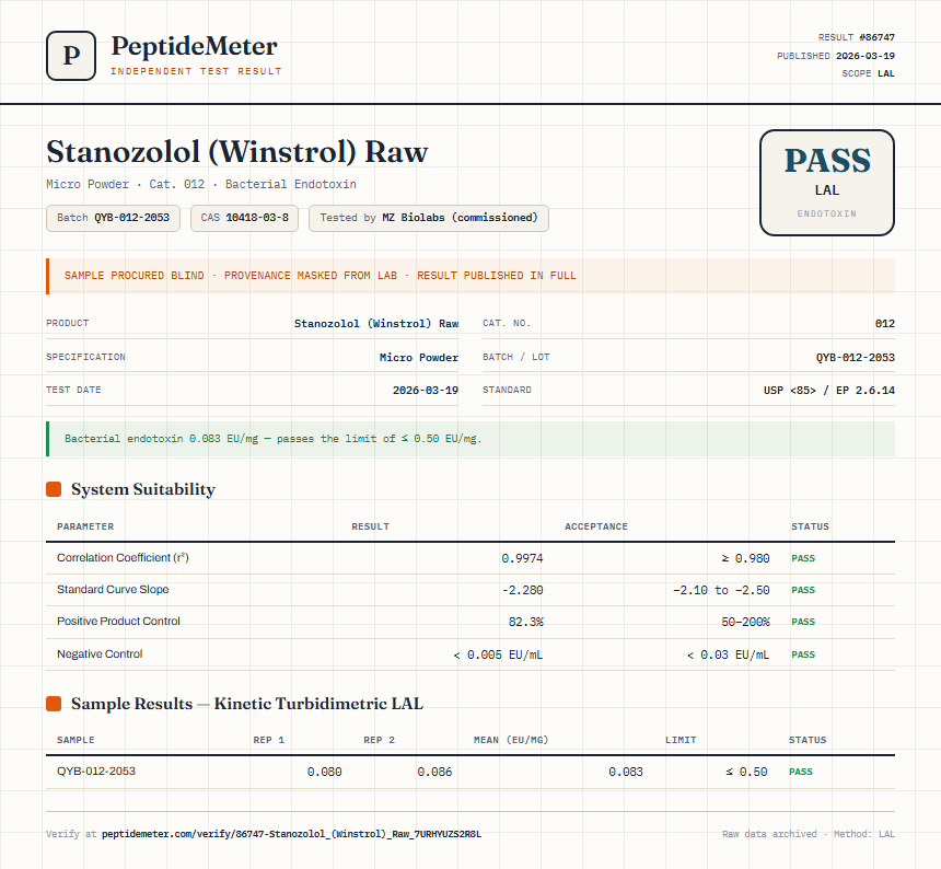 Stanozolol (Winstrol) Raw Endotoxin report by PeptideMeter