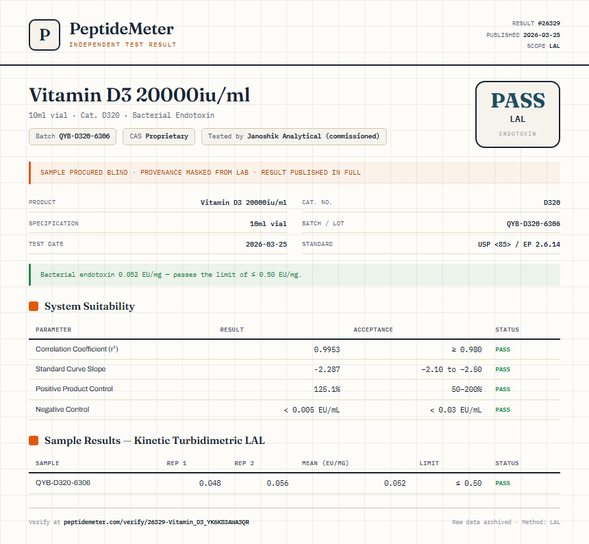 Vitamin D3 20000iu/ml Endotoxin report by PeptideMeter