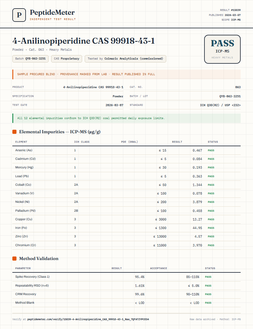 4-Anilinopiperidine CAS 99918-43-1 Heavy Metals report by PeptideMeter