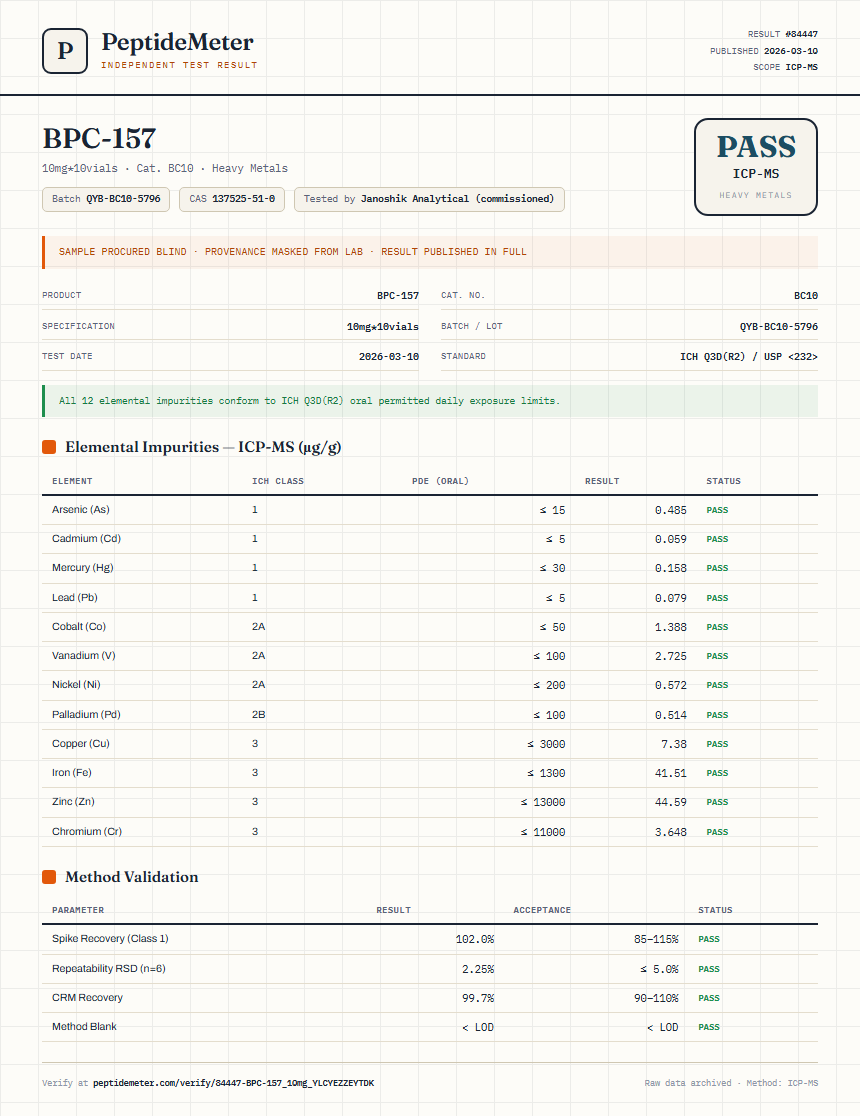 BPC157 5mg + TB500 5mg Blend Heavy Metals report by PeptideMeter