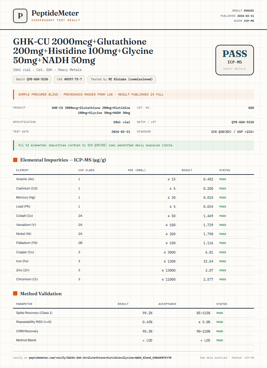 GHK-CU 2000mcg+Glutathione 200mg+Histidine 100mg+Glycine 50mg+NADH 50mg Heavy Metals report by PeptideMeter