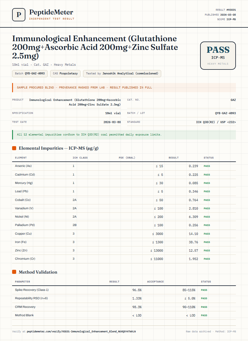 Immunological Enhancement (Glutathione 200mg+Ascorbic Acid 200mg+Zinc Sulfate 2.5mg) Heavy Metals report by PeptideMeter
