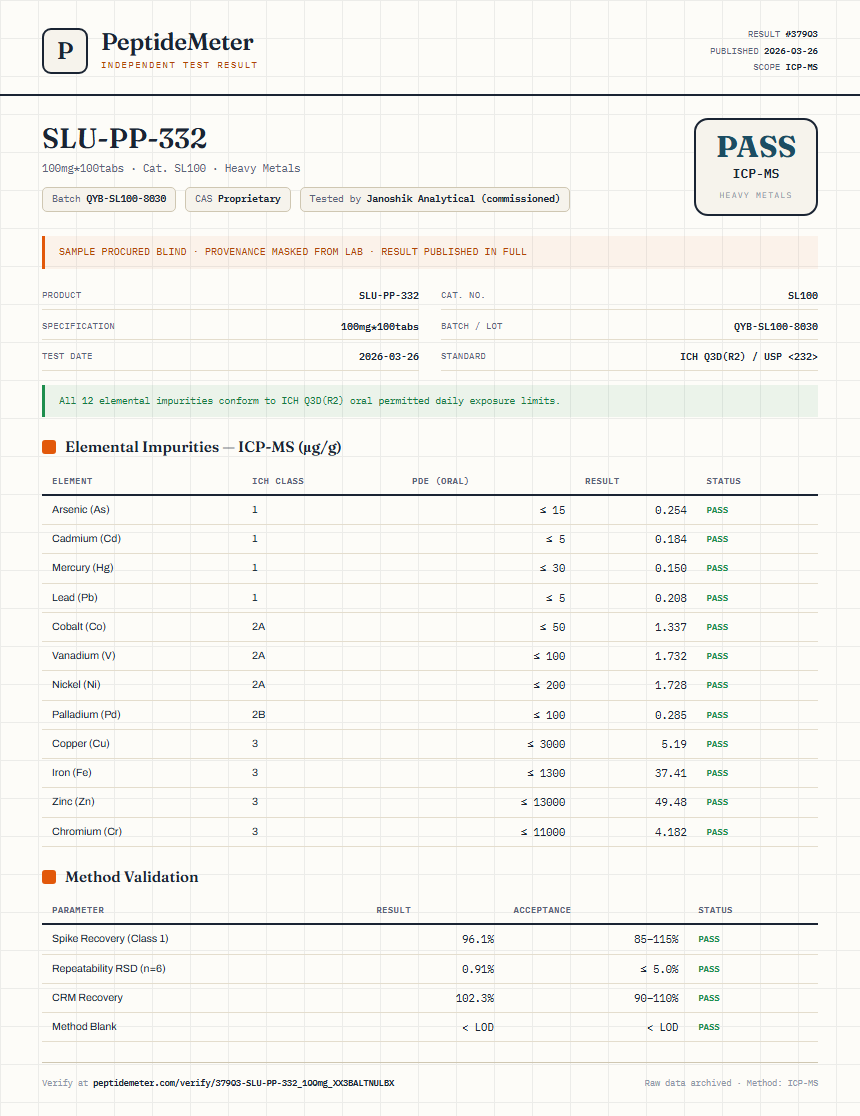 SLU-PP-332 Heavy Metals report by PeptideMeter