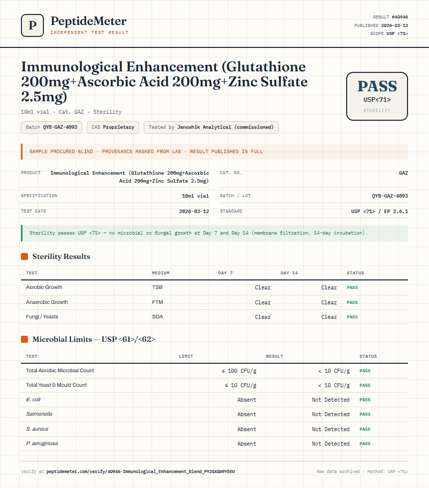 Immunological Enhancement (Glutathione 200mg+Ascorbic Acid 200mg+Zinc Sulfate 2.5mg) Sterility report by PeptideMeter