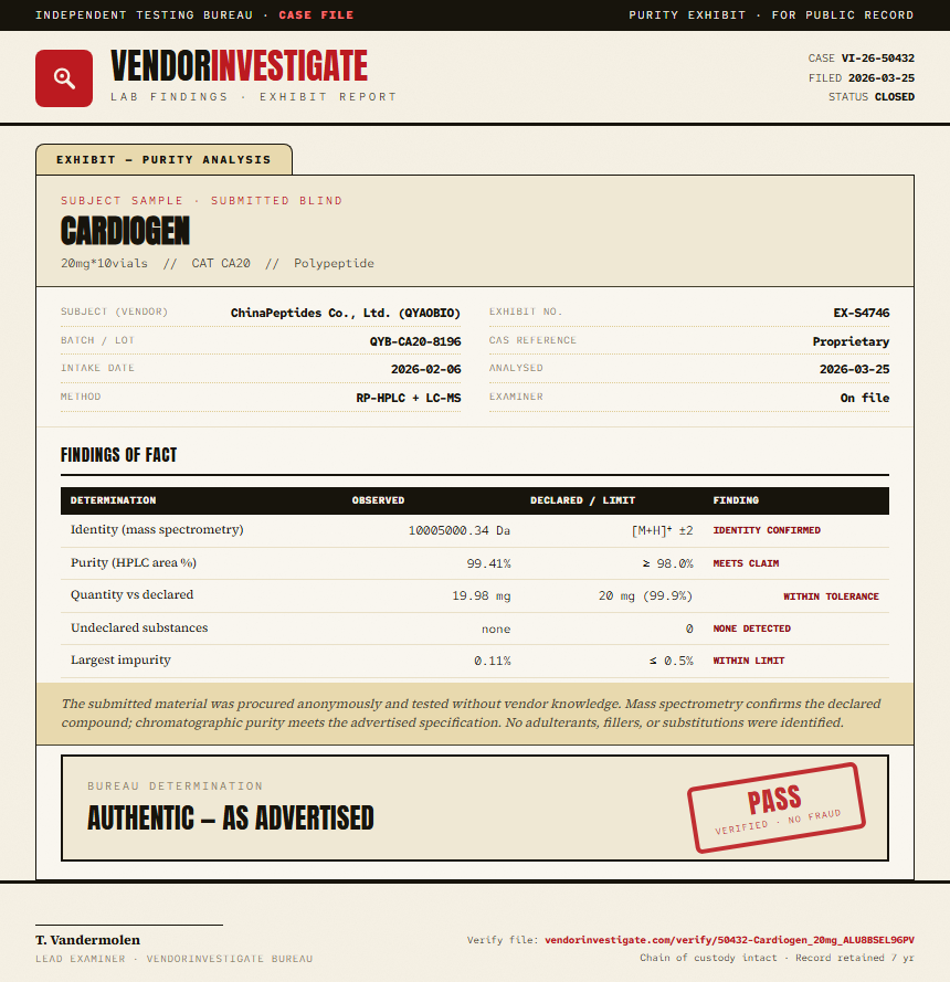 Cardiogen Purity (HPLC) report by VendorInvestigate