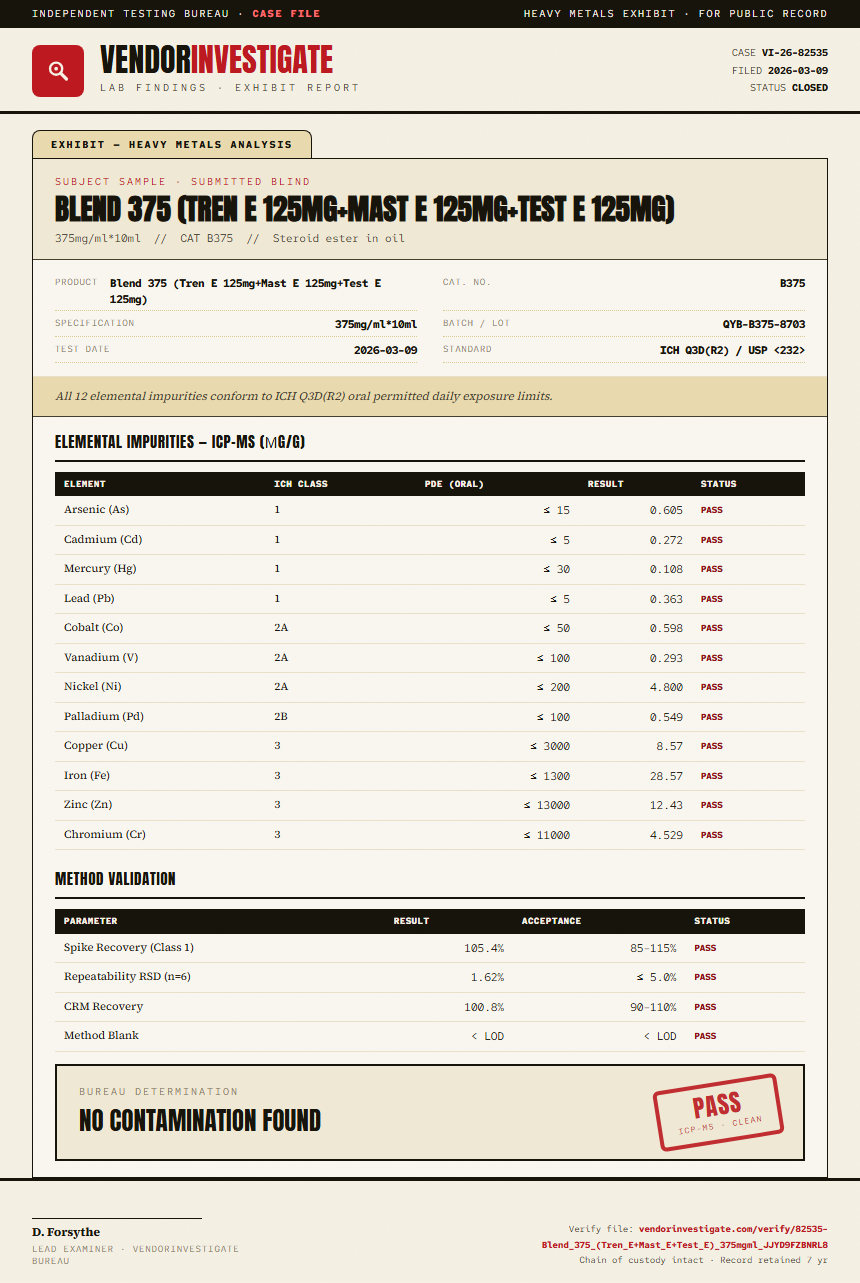 Blend 375 (Tren E 125mg+Mast E 125mg+Test E 125mg) Heavy Metals report by VendorInvestigate