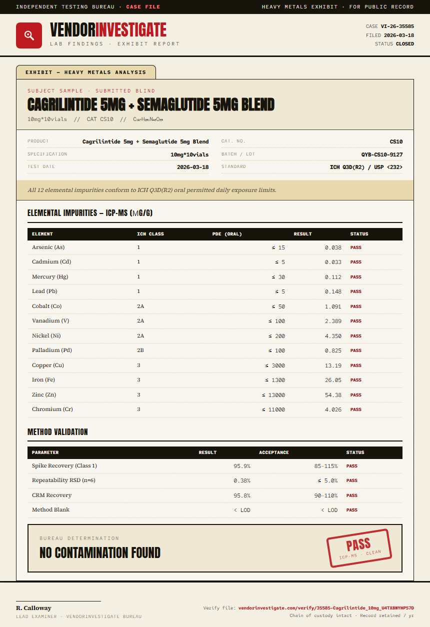 Cagrilintide 5mg + Semaglutide 5mg Blend Heavy Metals report by VendorInvestigate