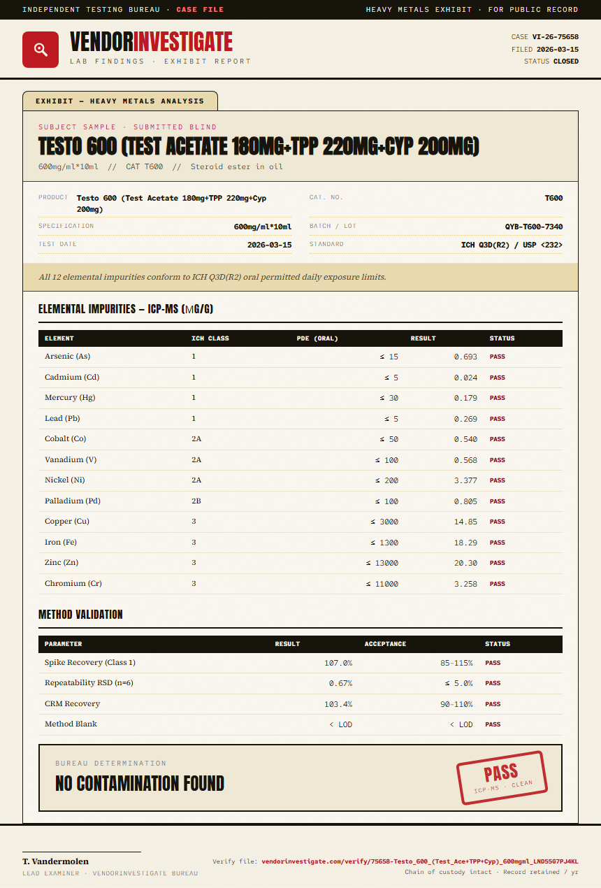 Testo 600 (Test Acetate 180mg+TPP 220mg+Cyp 200mg) Heavy Metals report by VendorInvestigate