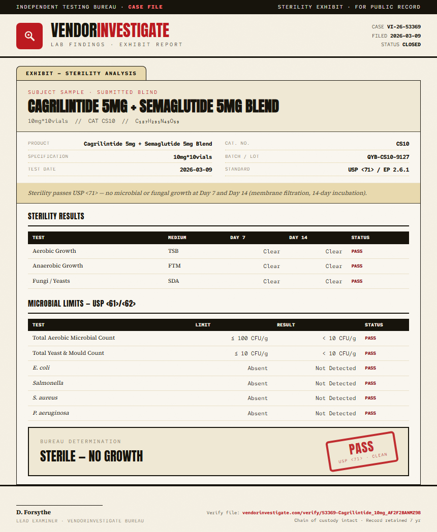 Cagrilintide 5mg + Semaglutide 5mg Blend Sterility report by VendorInvestigate