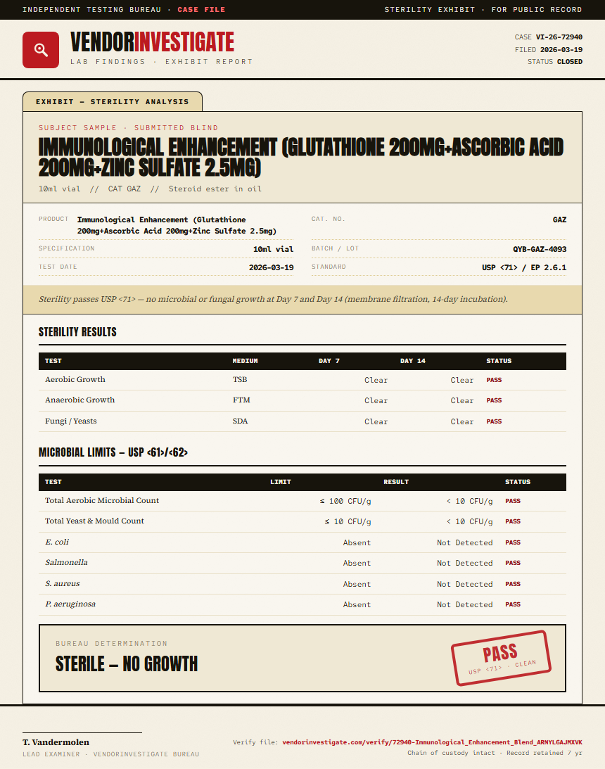 Immunological Enhancement (Glutathione 200mg+Ascorbic Acid 200mg+Zinc Sulfate 2.5mg) Sterility report by VendorInvestigate