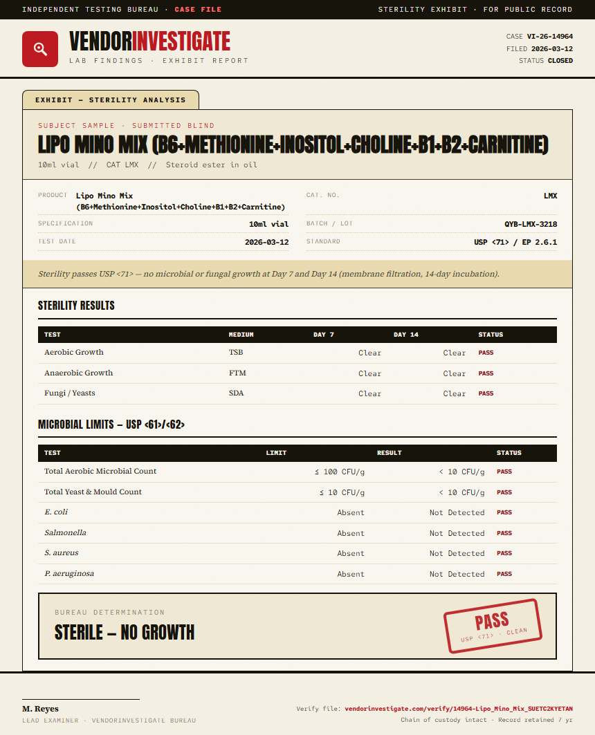 Lipo Mino Mix (B6+Methionine+Inositol+Choline+B1+B2+Carnitine) Sterility report by VendorInvestigate